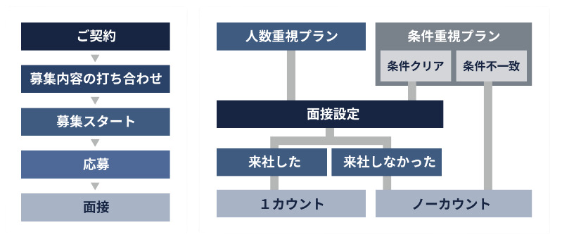 導入後の流れ